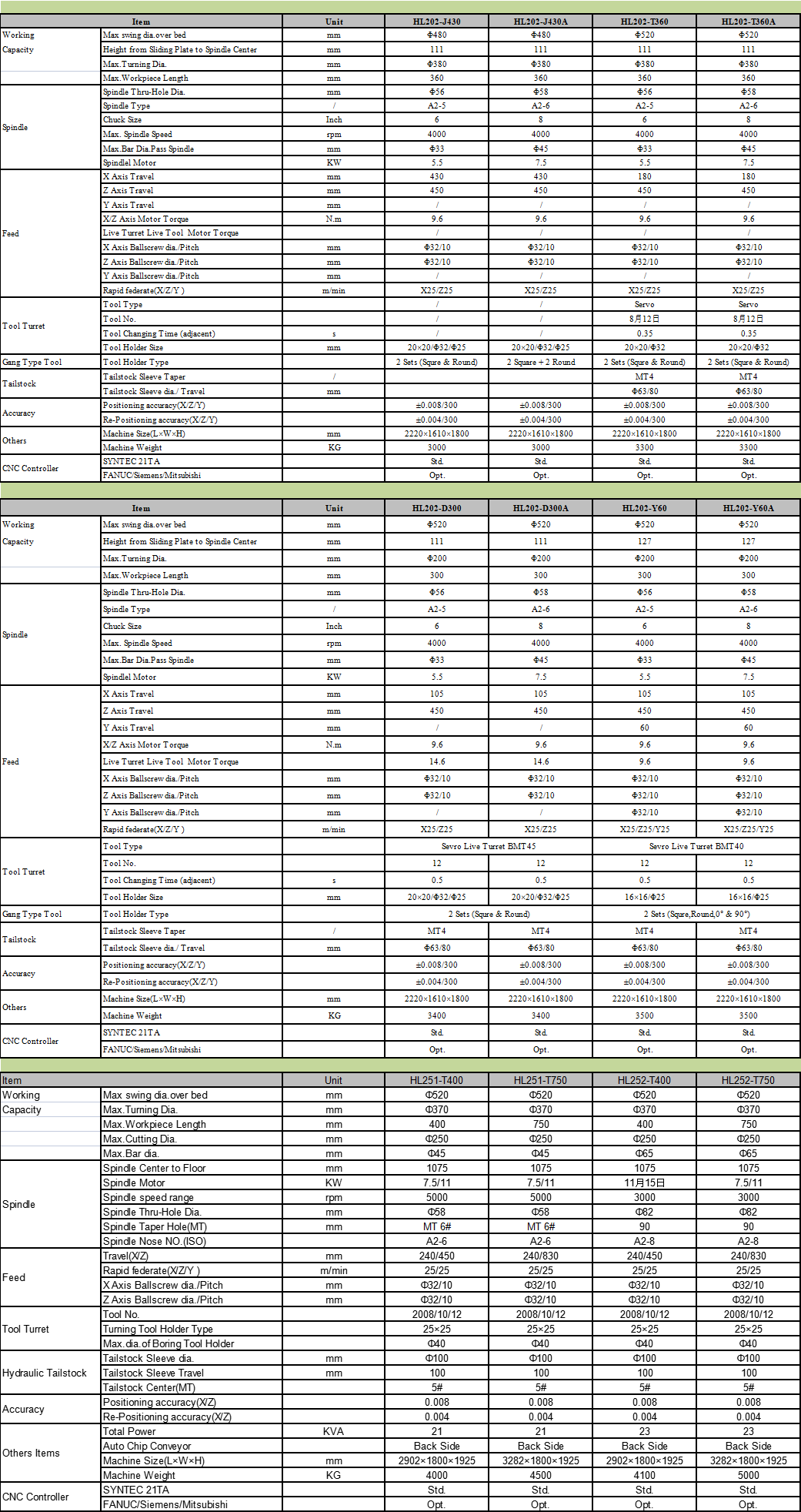 slant bed cnc turning milling center